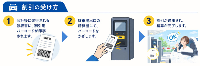 割引の受け方